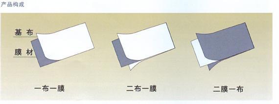 鋪設(shè)長(zhǎng)時(shí)間土工材料為何會(huì)老化變形